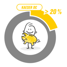 Upotrebom adsorpcijskih sušača serije DC troškovi održavanja smanjuju se do 20%.