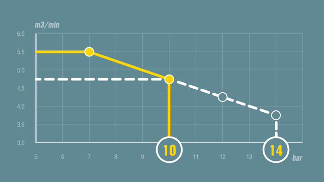pV regulacija na primjeru modela MOBILAIR M59.