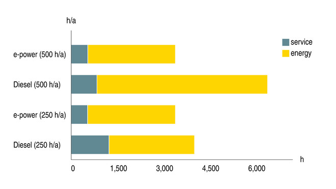 Smanjenje troškova energije i ušteda vremena uz električne građevinske kompresore iz tvrtke KAESER KOMPRESSOREN.