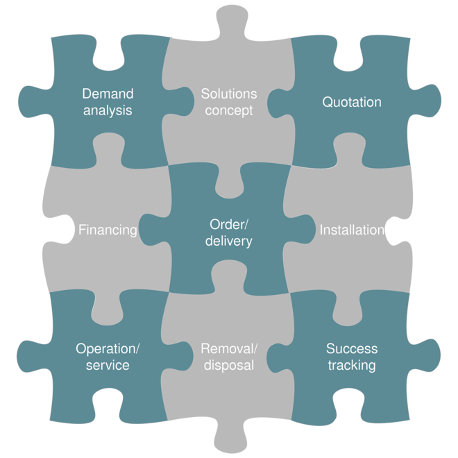 Hibridna konfiguracija za veću snagu
