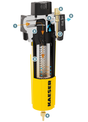 KAESER Filter – konstrukcija i funkcija