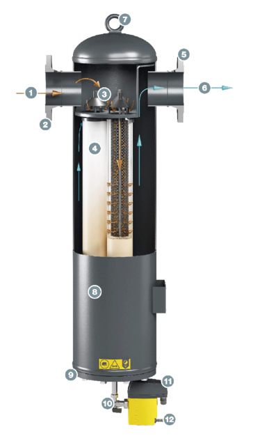 KAESER FILTER KE F530, nadogradnja