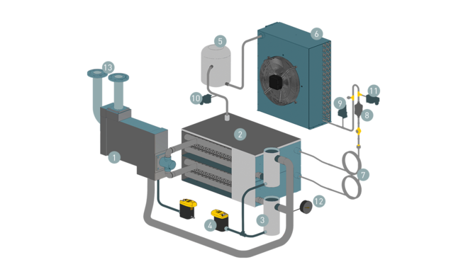 Konstrukcija i funkcija rashladnih sušača SECOTEC
