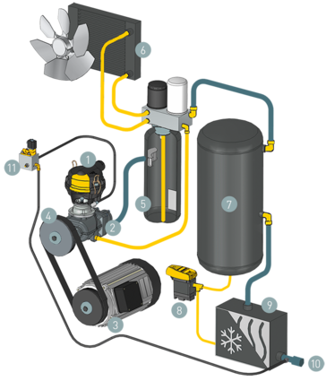SXC – konstrukcijska shema