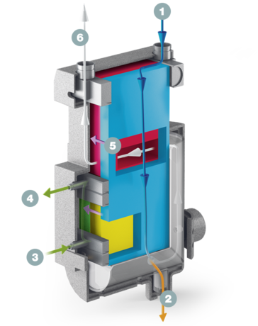 Presjek sustava izmjenjivača topline SECOPACK