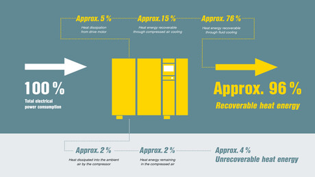 Rekuperacija topline